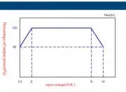 ± 15V modul, 3W, speciális DC-DC konverter