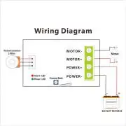 DC motor sebesség szabályzó, PWM vezérlő (12V-36V)