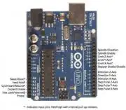 CNC Shield V3.0, Arduino UNO 4-tengelyes pajzs