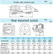 Csatlakozó 28mm IP68 védettség, 6 pin, 25A