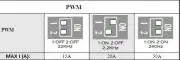 DC motor PWM vezérlő, vátloztatható frekvencia