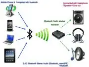 Bluetooth Sztereó Audió vevő