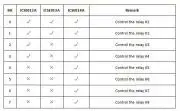 USB - 2 csatornás relé modul panel